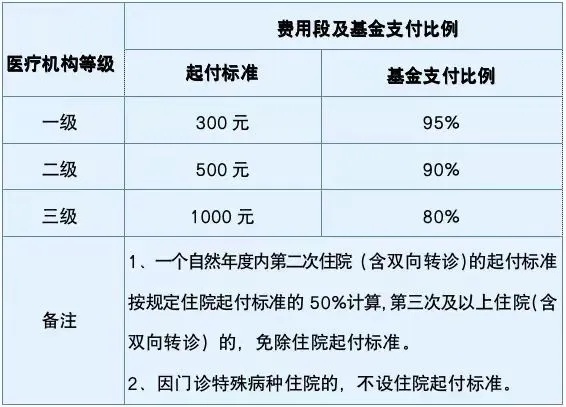 南京大学生“医保指南”，请查收！