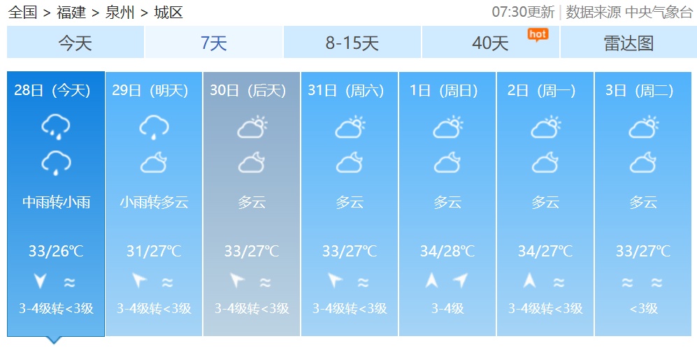 热热热！阵雨来袭，福建要“退烧”了吗？