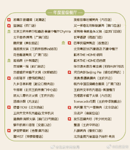 走!逛中轴、品美食!这份“北京中轴线美食地图”请收好 走!逛中轴、品美食!这份“北京中轴线美食地图”请收好