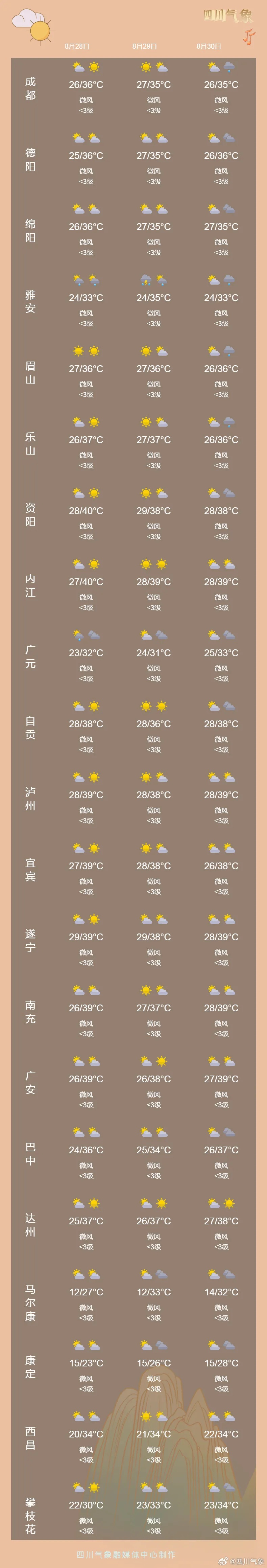 四川晴热控场时段延长！