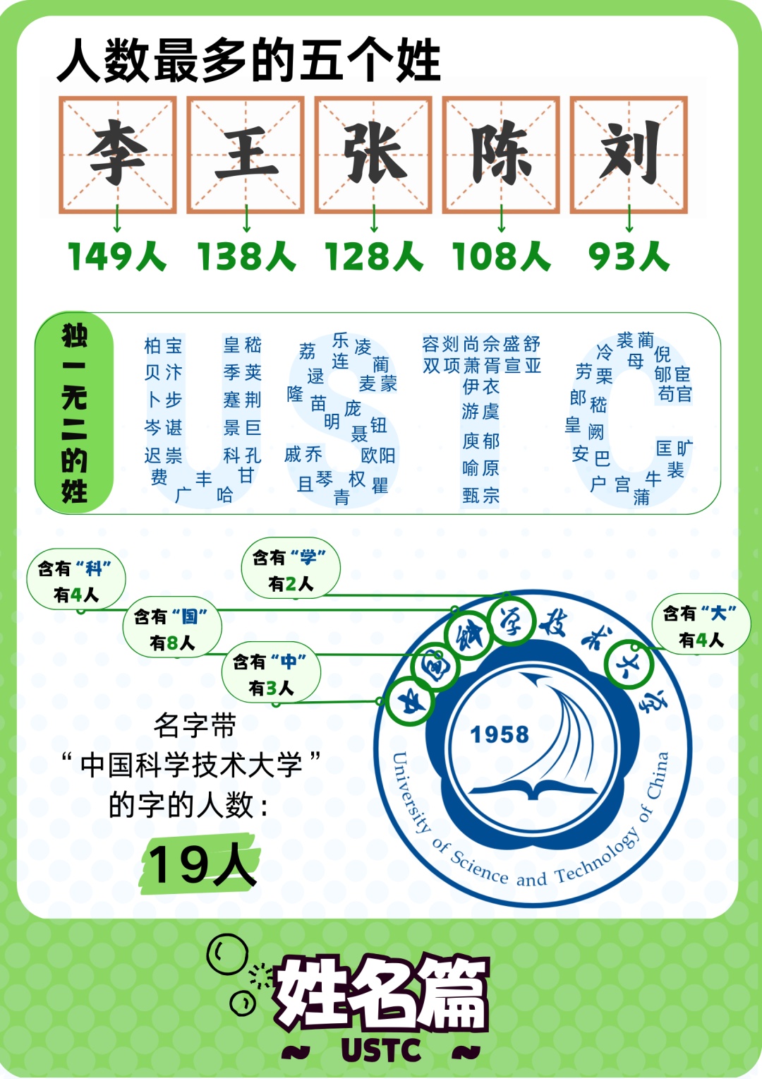 你好科大！2024级本科新生大数据揭秘