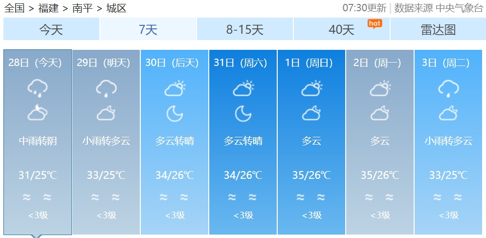 热热热！阵雨来袭，福建要“退烧”了吗？