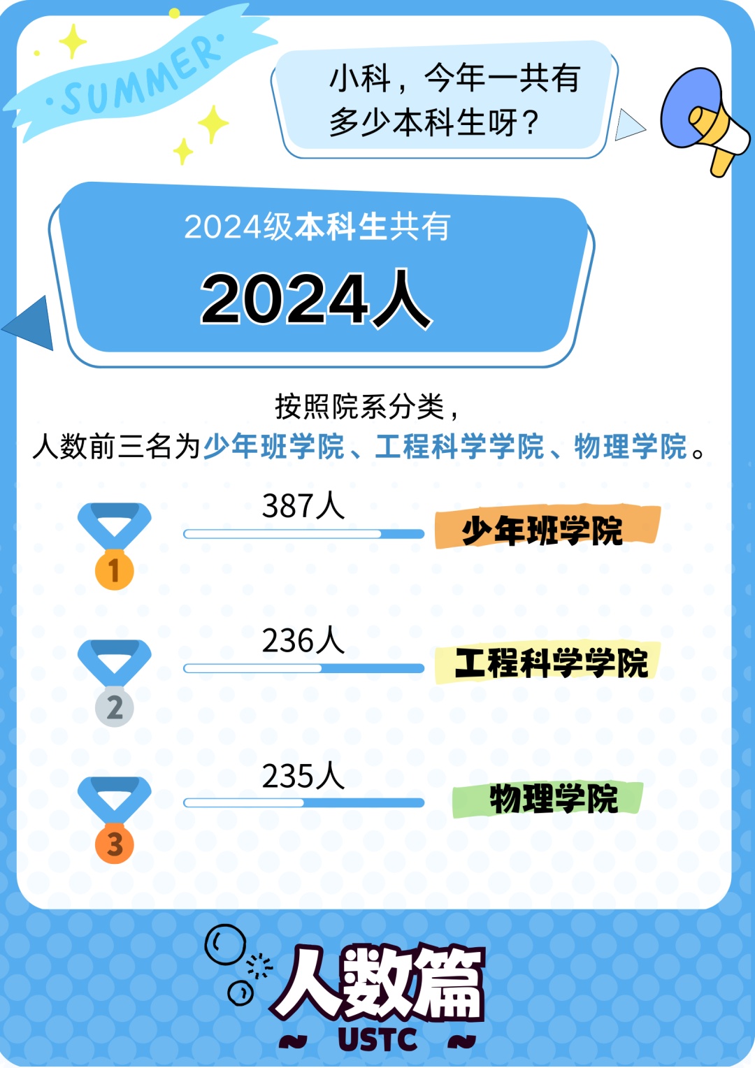 你好科大！2024级本科新生大数据揭秘