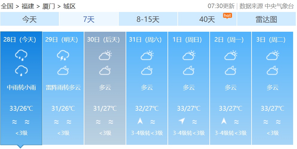 热热热！阵雨来袭，福建要“退烧”了吗？