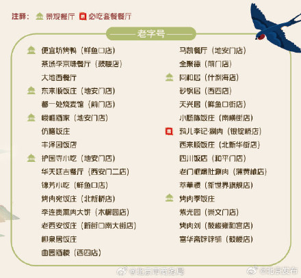 走!逛中轴、品美食!这份“北京中轴线美食地图”请收好 走!逛中轴、品美食!这份“北京中轴线美食地图”请收好