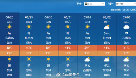 四川盆地正经历同期罕见高温