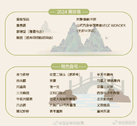 走!逛中轴、品美食!这份“北京中轴线美食地图”请收好 走!逛中轴、品美食!这份“北京中轴线美食地图”请收好