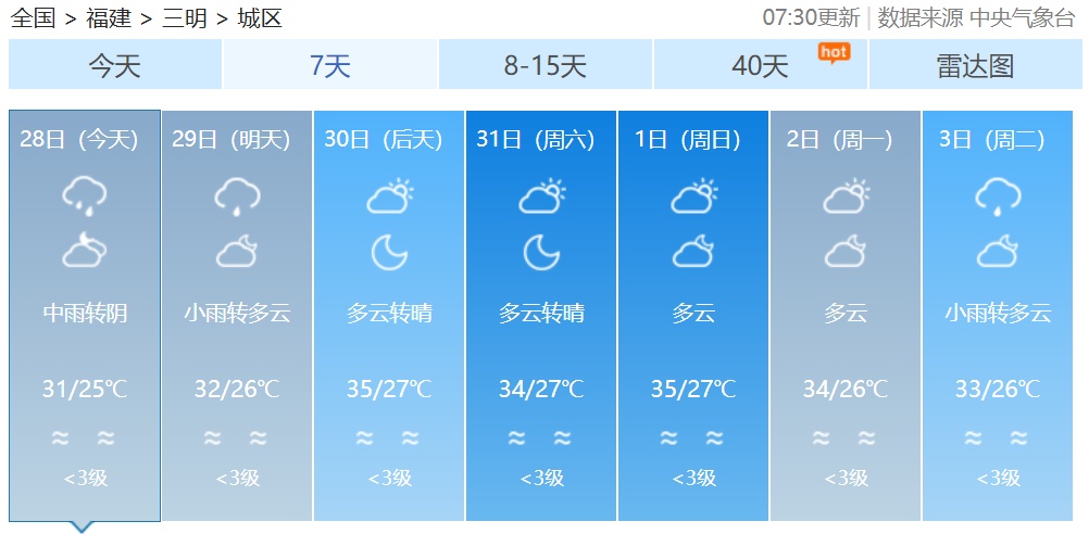 热热热！阵雨来袭，福建要“退烧”了吗？