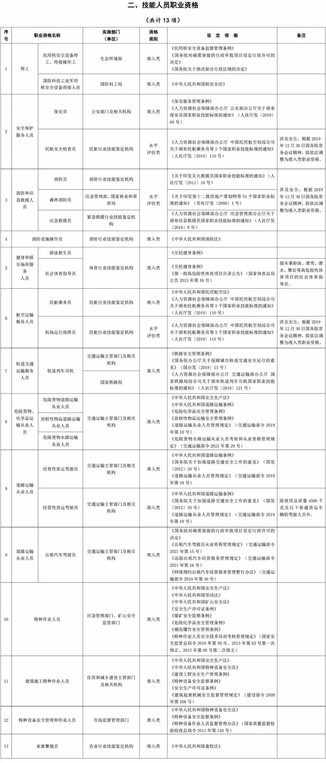 这些证书可抵扣个税，快来看看你有哪些？