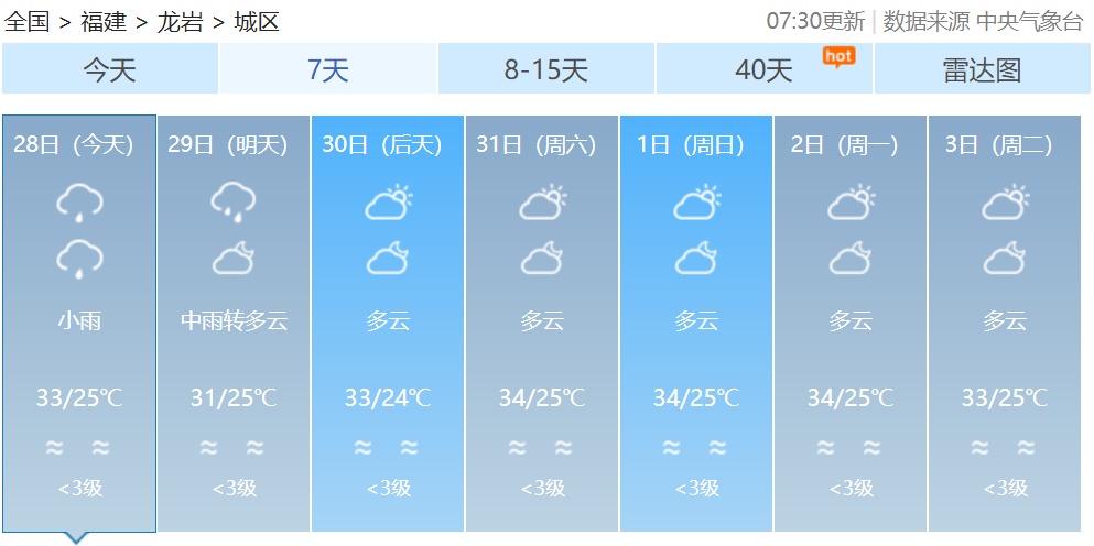 热热热！阵雨来袭，福建要“退烧”了吗？