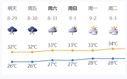 一秒天黑!强雷雨+8级大风,深圳多预警生效中! 一秒天黑!强雷雨+8级大风,深圳多预警生效中!