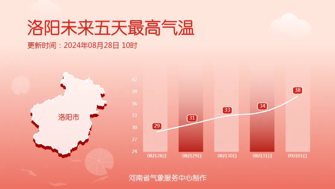 河南这些地方仍有大风！阵风可达6级