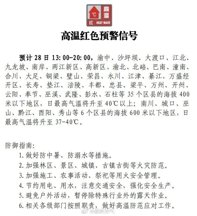 红色预警8连发！重庆或首次出现8月下旬40℃+高温全勤天