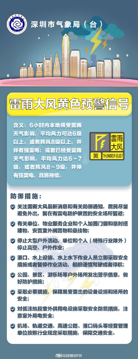 深圳市雷雨大风黄色预警信号扩展至全市、发布分区暴雨黄色预警信号