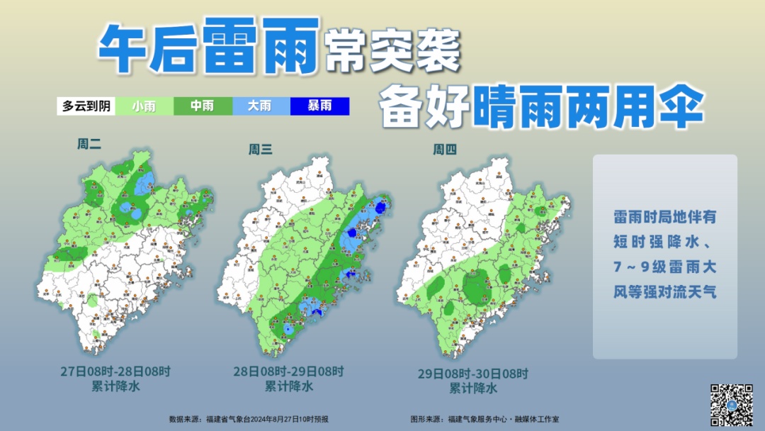 热热热！阵雨来袭，福建要“退烧”了吗？