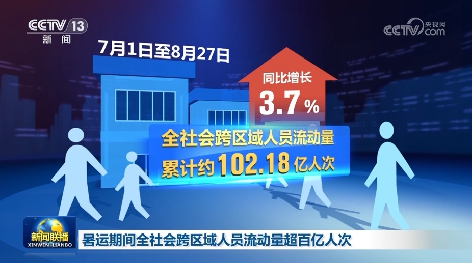 多领域涌动“实”的干劲 “火热数据+可喜攀升”点“亮”中国经济