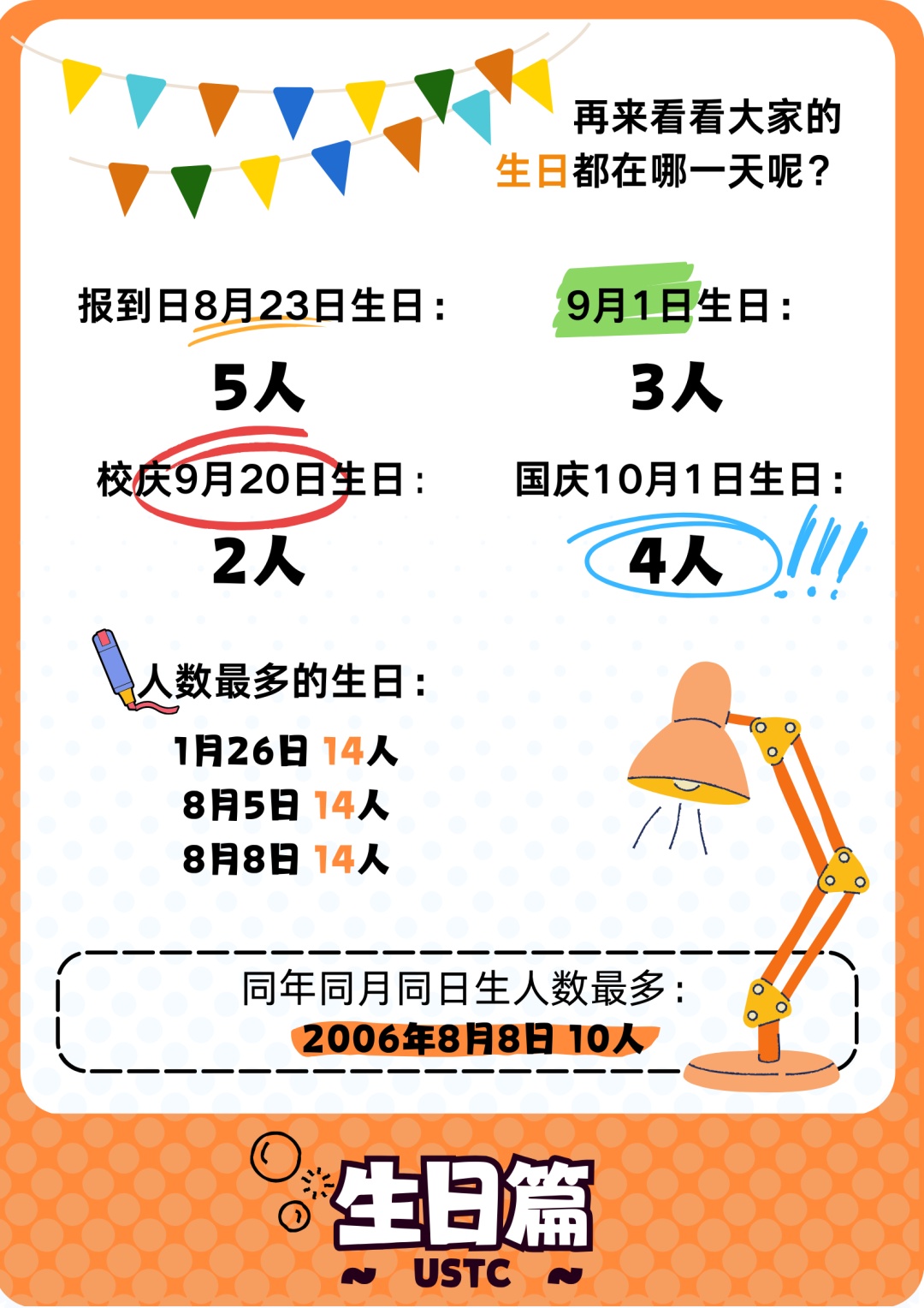 你好科大！2024级本科新生大数据揭秘