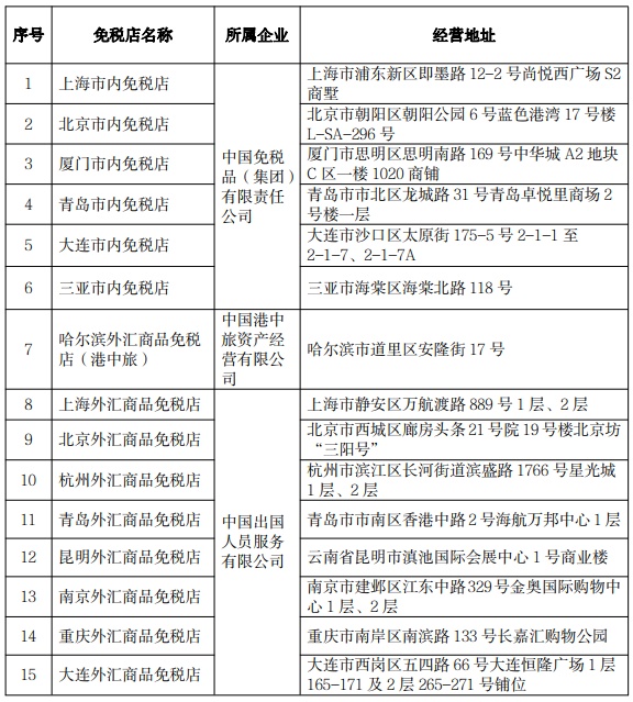 哈尔滨将有市内免税店