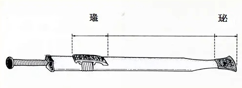 盉、卣、銎、罍、璏、簋……博物馆里的生僻字，你认识吗？