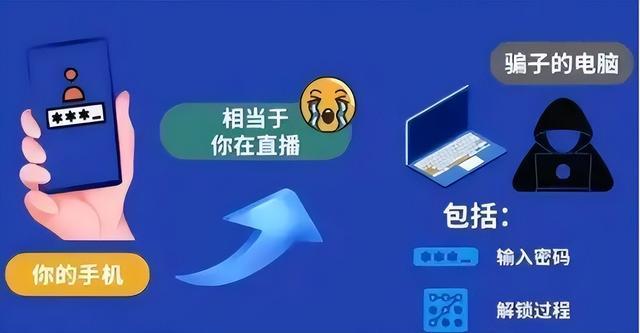 “警察”来电要求屏幕共享查案？当心！