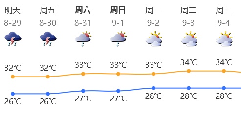 强雷暴+8级大风!深圳迎暴雨! 强雷暴+8级大风!深圳迎暴雨!