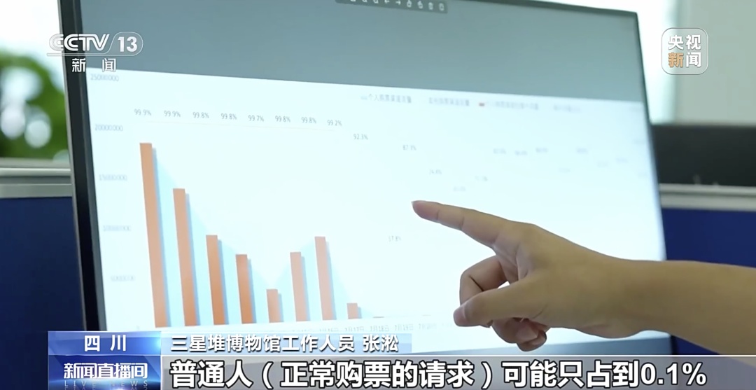 一票难求！这里的黄牛怎么管？有人1个月下单7000次...