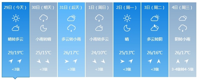 新一轮降雨来了！吉林省这些地方注意防范！