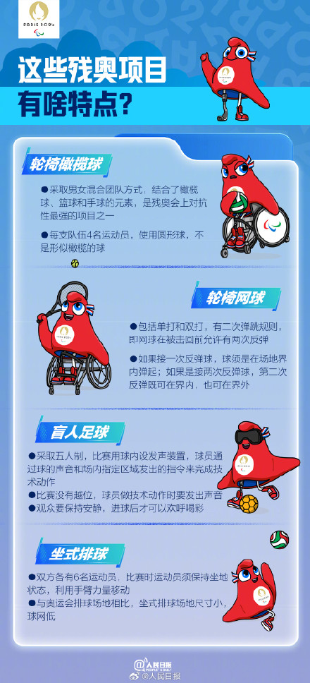 为你们喝彩！9图了解巴黎残奥知识点