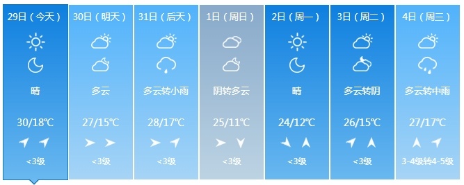 新一轮降雨来了！吉林省这些地方注意防范！