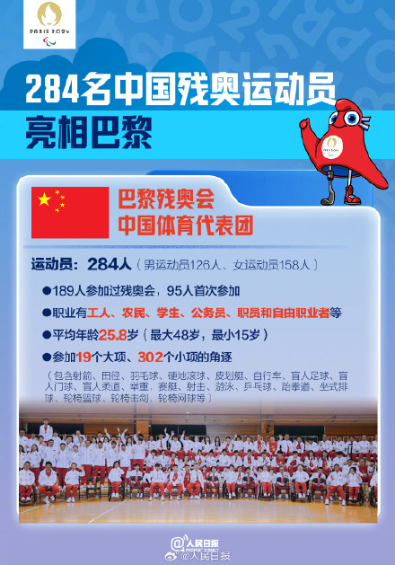 为你们喝彩！9图了解巴黎残奥知识点