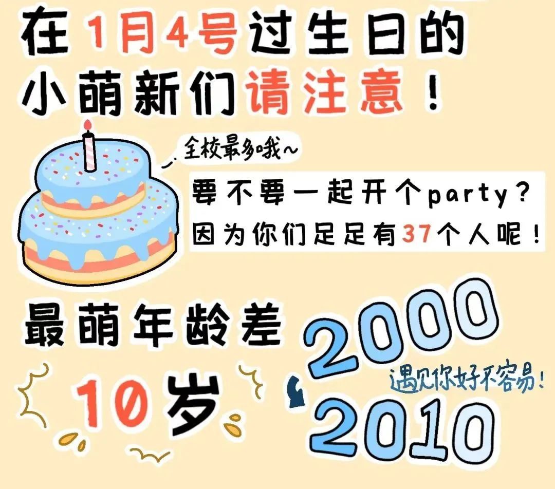 “10后”上大学了？！喊一声“子涵”15人回头……青岛高校这些数据亮了→
