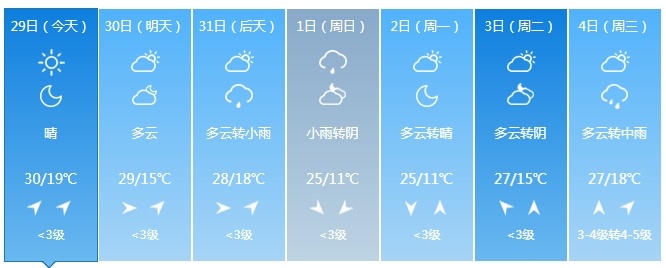 新一轮降雨来了！吉林省这些地方注意防范！