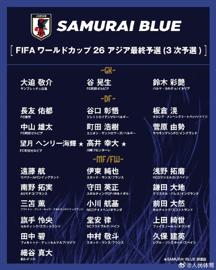 日本男足18强赛名单