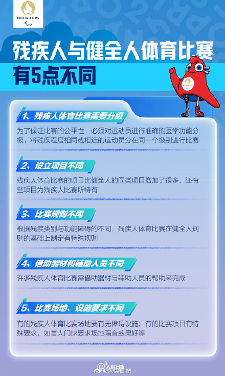 为你们喝彩！9图了解巴黎残奥知识点