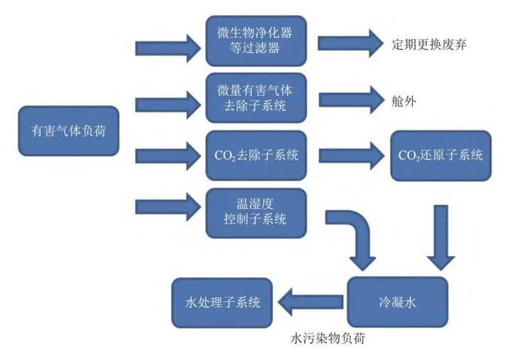 2026中国兽药行业发展现状与产业链分析