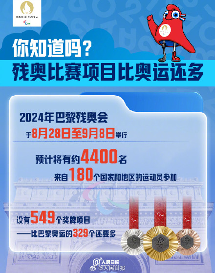 为你们喝彩！9图了解巴黎残奥知识点