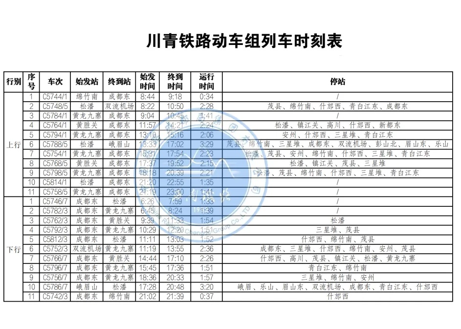 最低票价115元，最快99分钟飚拢！成都往返黄龙九寨动车30日开通