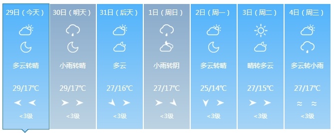 新一轮降雨来了！吉林省这些地方注意防范！