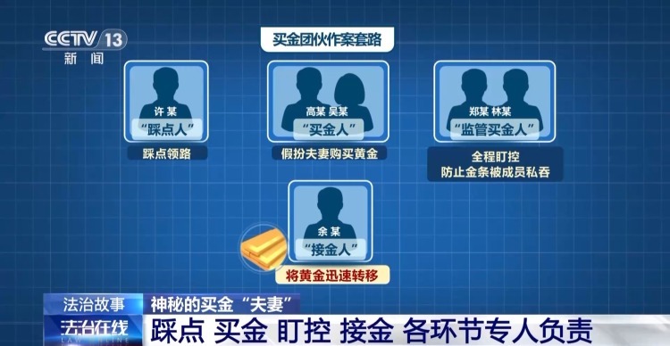 法治在线丨假夫妻豪掷56万元买黄金 原来是电诈“工具人”