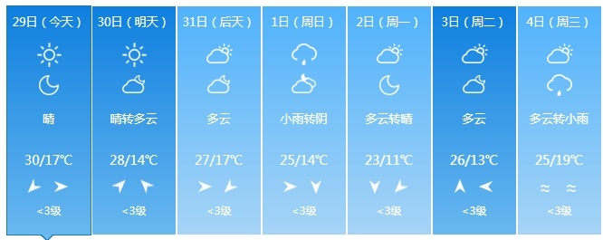 新一轮降雨来了！吉林省这些地方注意防范！