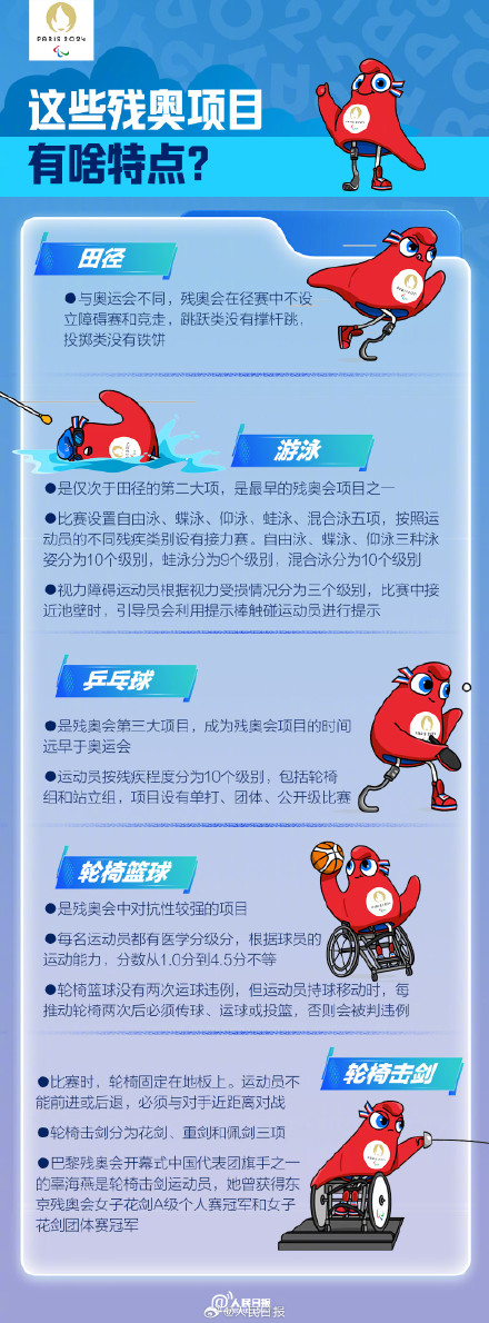 为你们喝彩！9图了解巴黎残奥知识点