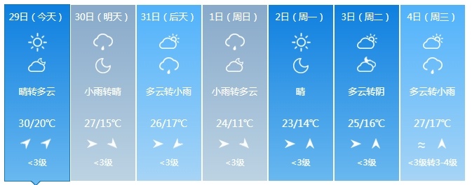 新一轮降雨来了！吉林省这些地方注意防范！