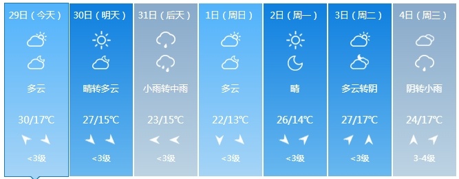 新一轮降雨来了！吉林省这些地方注意防范！