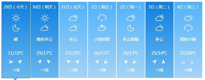 新一轮降雨来了！吉林省这些地方注意防范！
