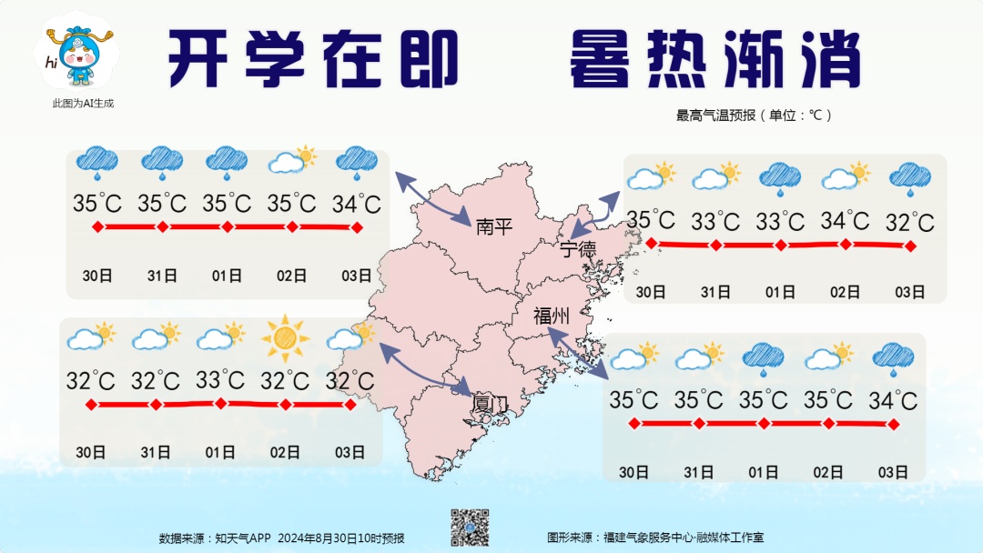 台风“摩羯”即将生成！或影响福建！下周有明显降水！