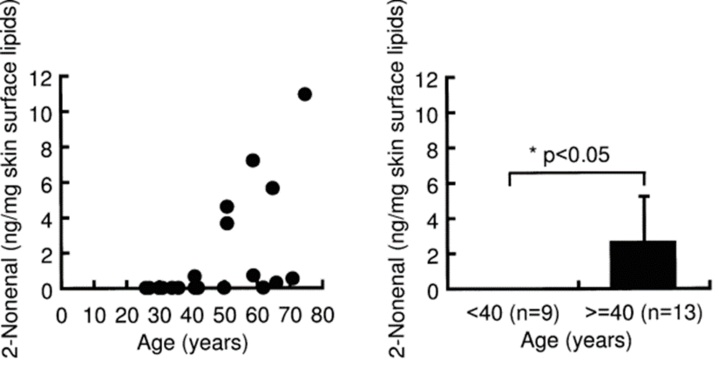 “老人味”是怎么来的?每个人40岁后都可能经历…… “老人味”是怎么来的?每个人40岁后都可能经历……