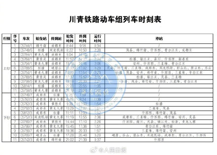 今日开通!坐这趟动车能去九寨沟黄龙耍 今日开通!坐这趟动车能去九寨沟黄龙耍