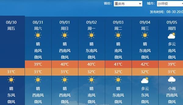 高温面积将超180万平方公里！多地再冲40℃