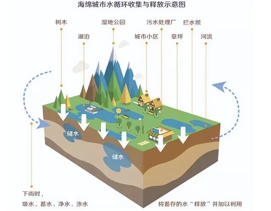 雨后入河排口有臭气？防臭帘，安排！