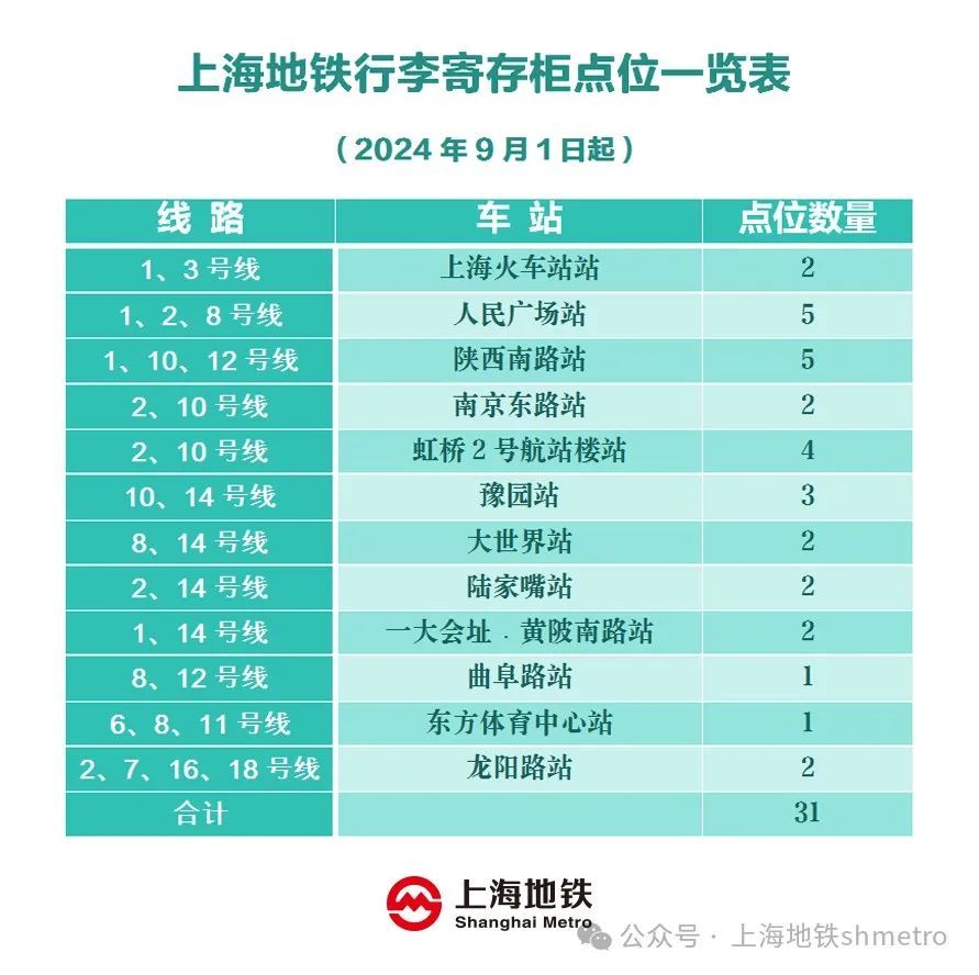 上海地铁最新官宣！明起收费，不再收取押金，具体标准→